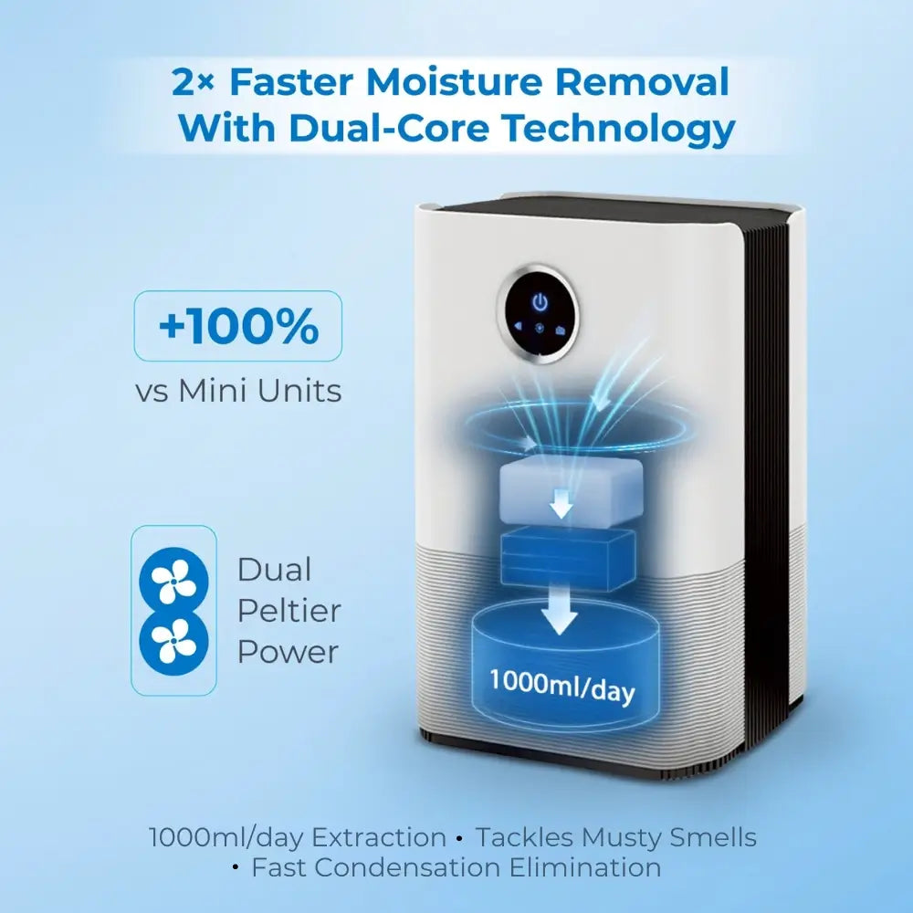 Drimo Pro Compact Dehumidifier - Powerful 1L/Day