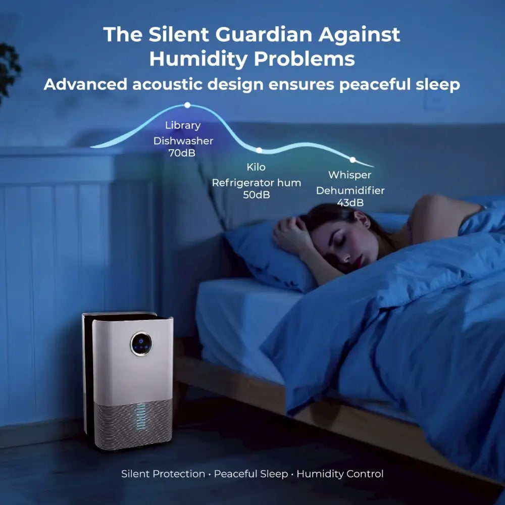 Drimo Pro Compact Dehumidifier - Powerful 1L/Day