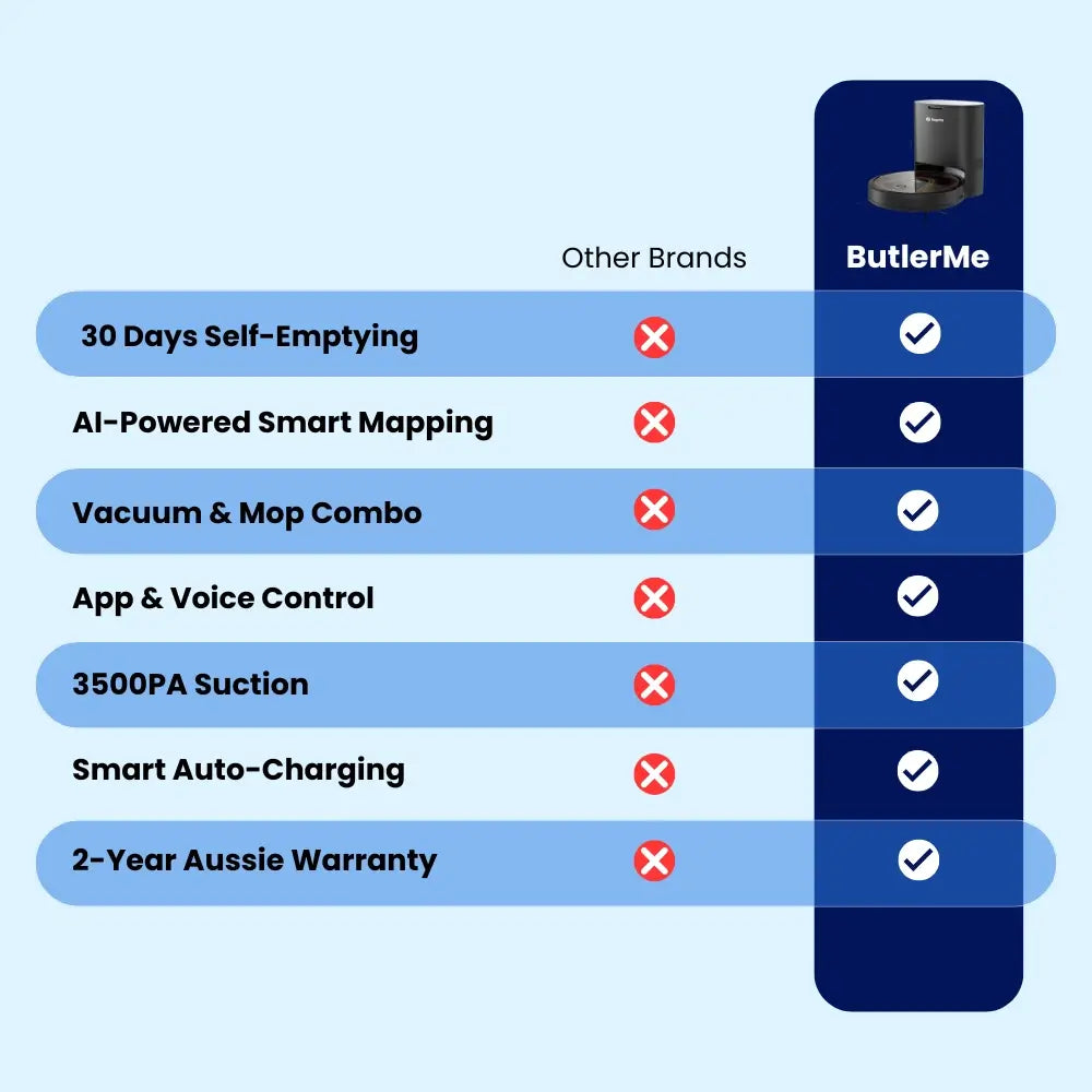 Bagotte BG950 Max Self Emptying Vacuum & Mop